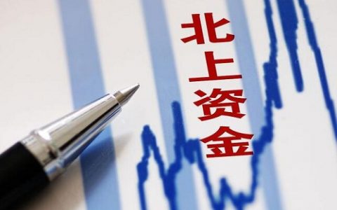 期货怎么判断大小趋势(期货怎么判断大小趋势图解)